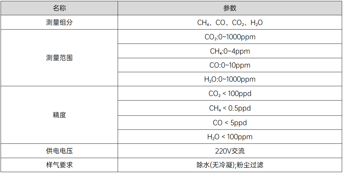 高精度溫室氣體分析儀（CRDS技術(shù)）