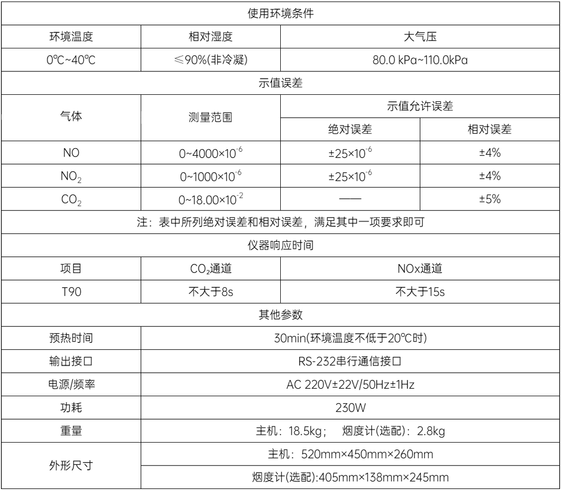 汽車排放氣體測(cè)試儀(LYD-301)