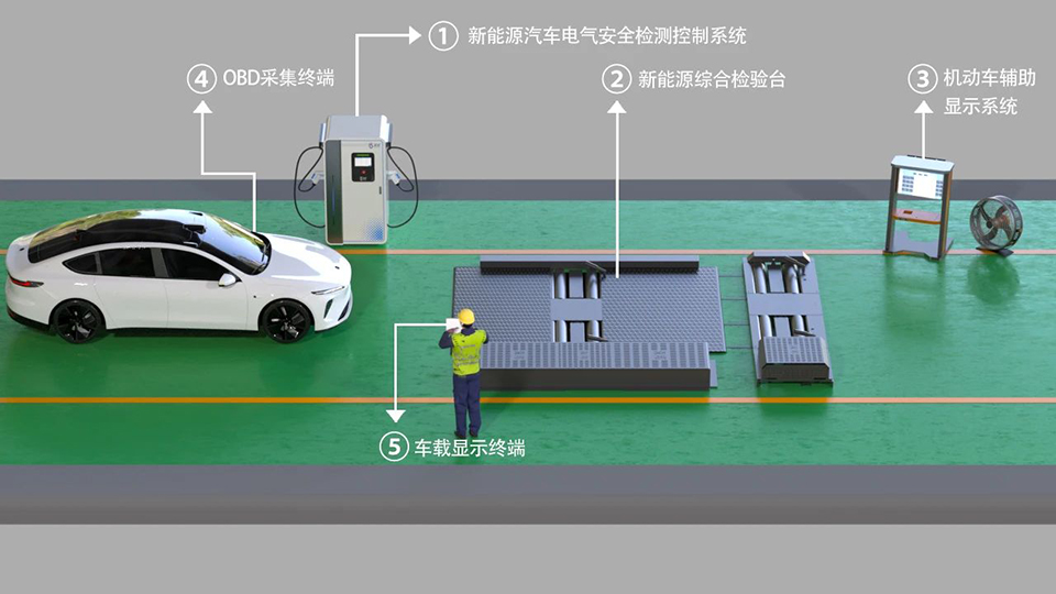 新能源汽車運行安全性能檢測控制系統(tǒng)圖片